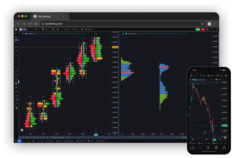GoCharting web terminal showing Volume Profile and Footprint charts side by side