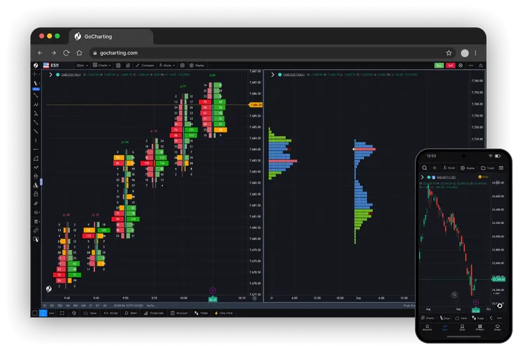 GoCharting web terminal showing Volume Profile and Footprint charts side by side