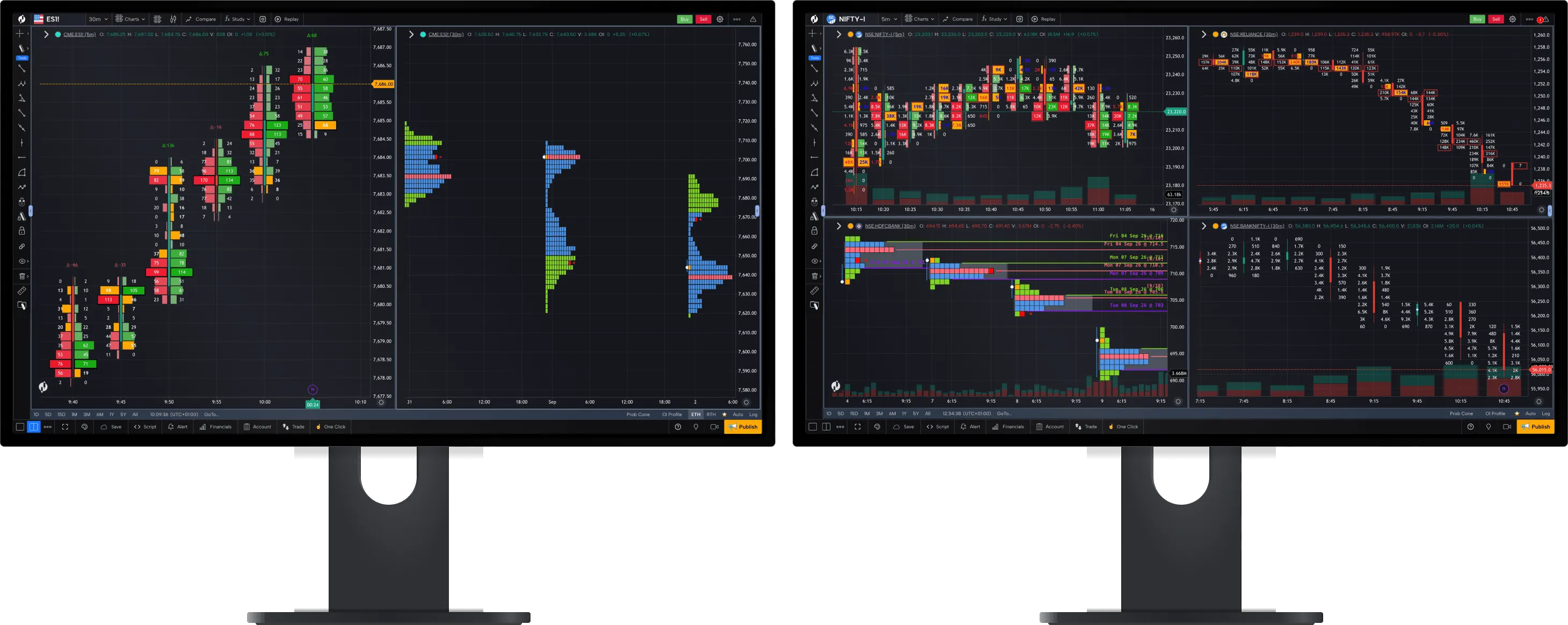 GoCharting charts on multiple monitors