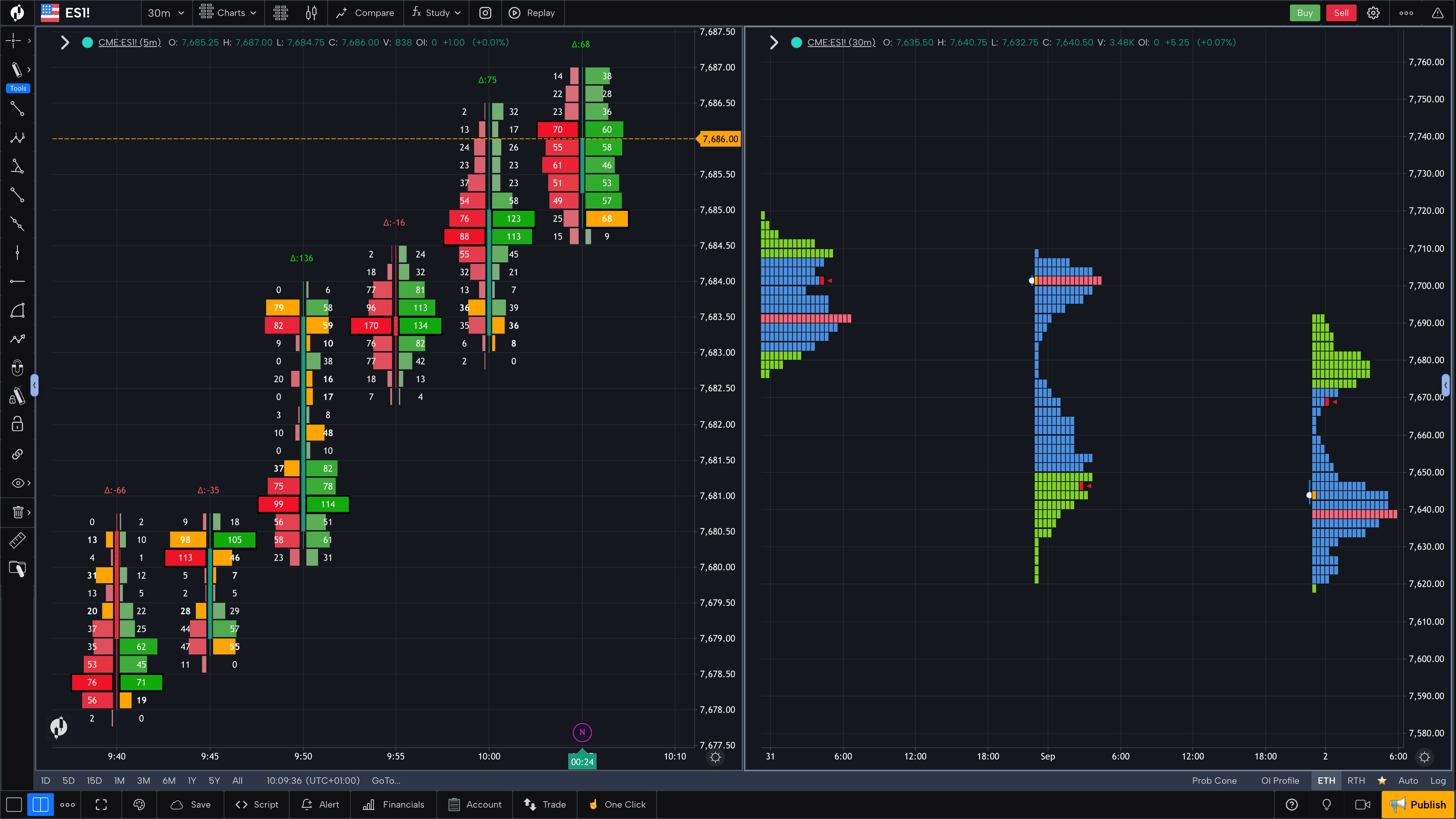 GoCharting trading terminal with Footprint charts, Market Profile, and order flow analysis tools