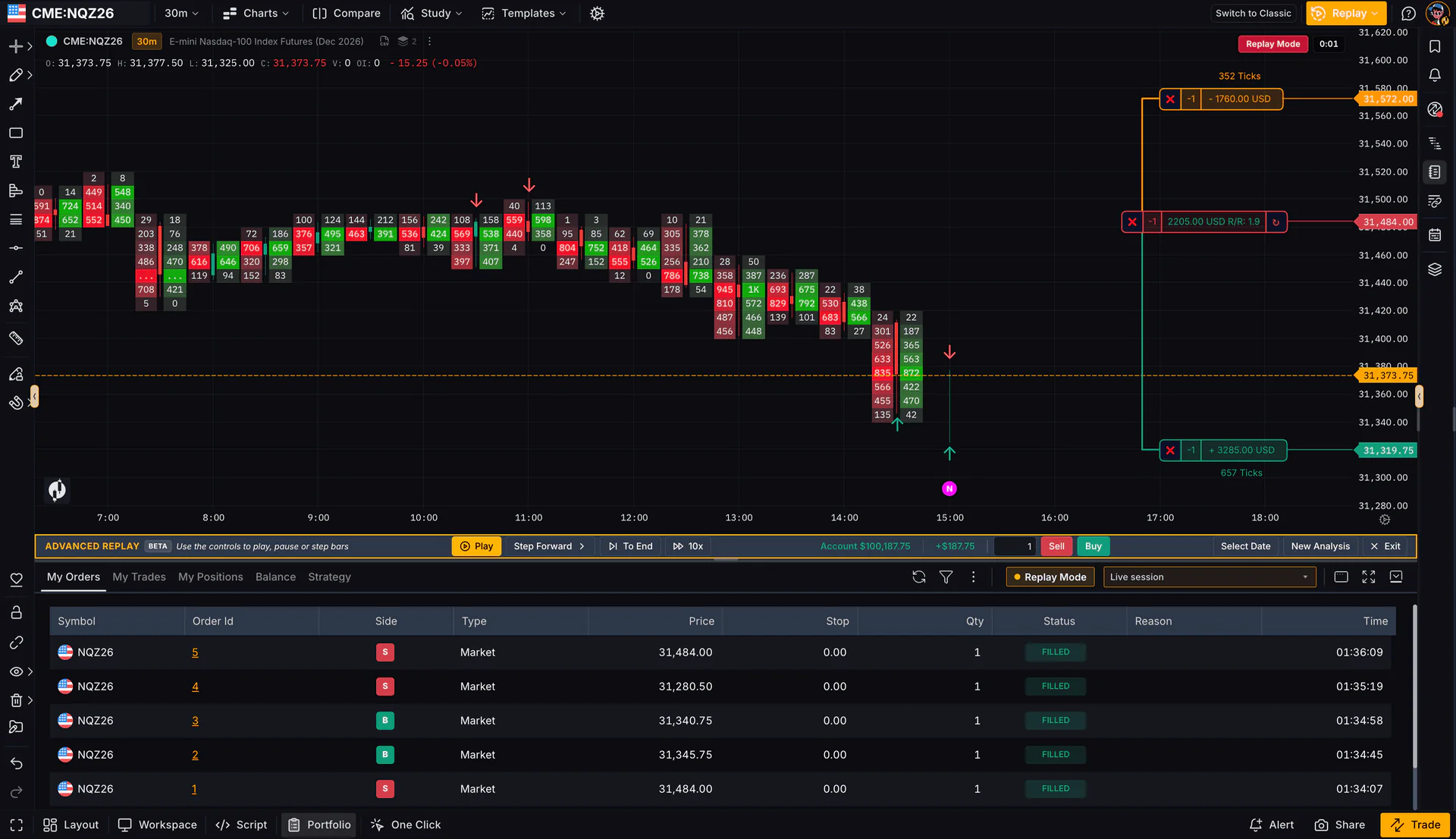 Advanced Bar Replay on a footprint chart with simulated orders and take-profit and stop-loss blocks showing running P&L