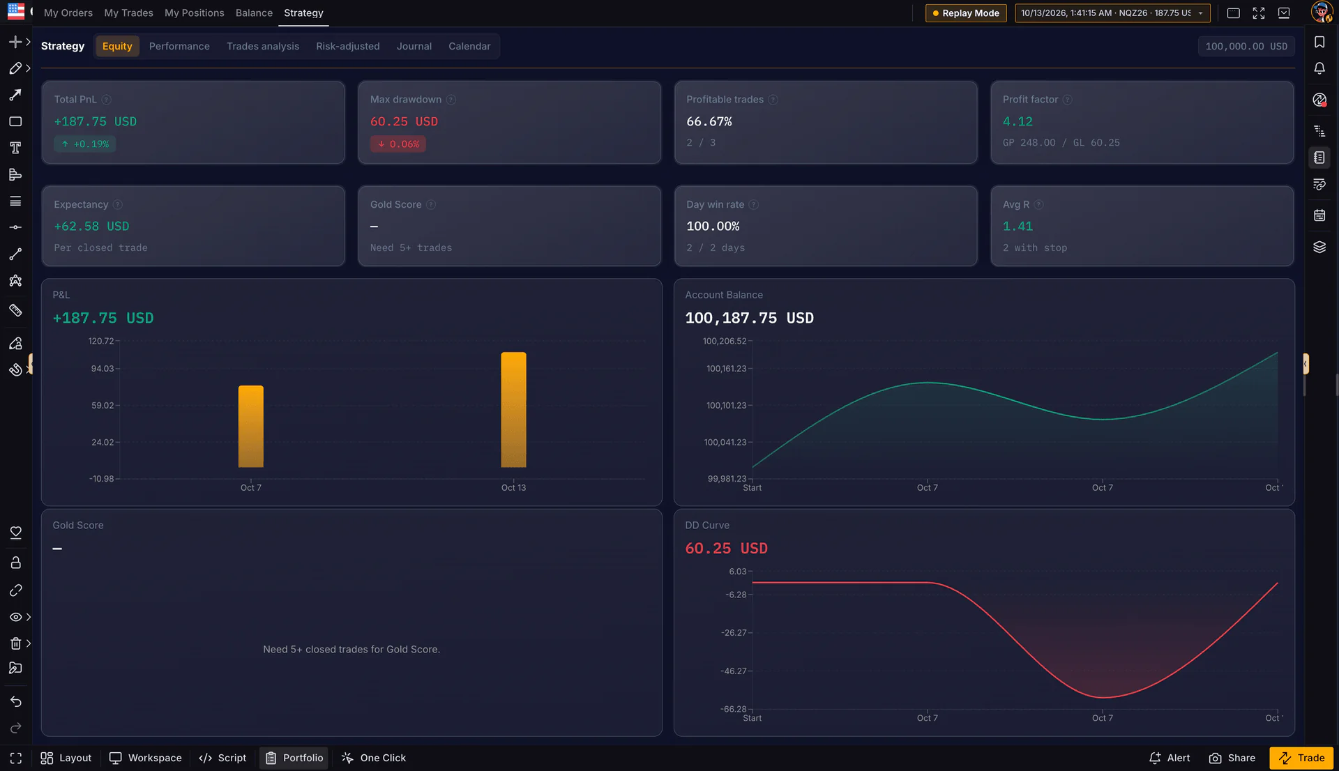 The Backtesting Sessions dashboard showing analytics from past Advanced Bar Replay runs