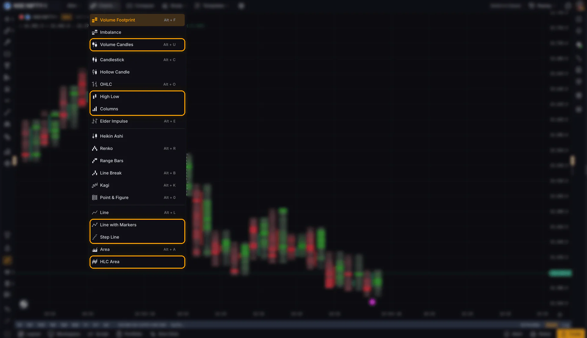 The Charts menu with Volume Candles and the new chart types highlighted