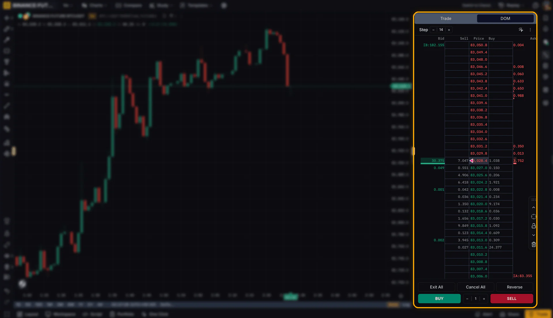 The redesigned DOM ladder beside the chart with Buy, Sell, Exit All, Cancel All and Reverse controls