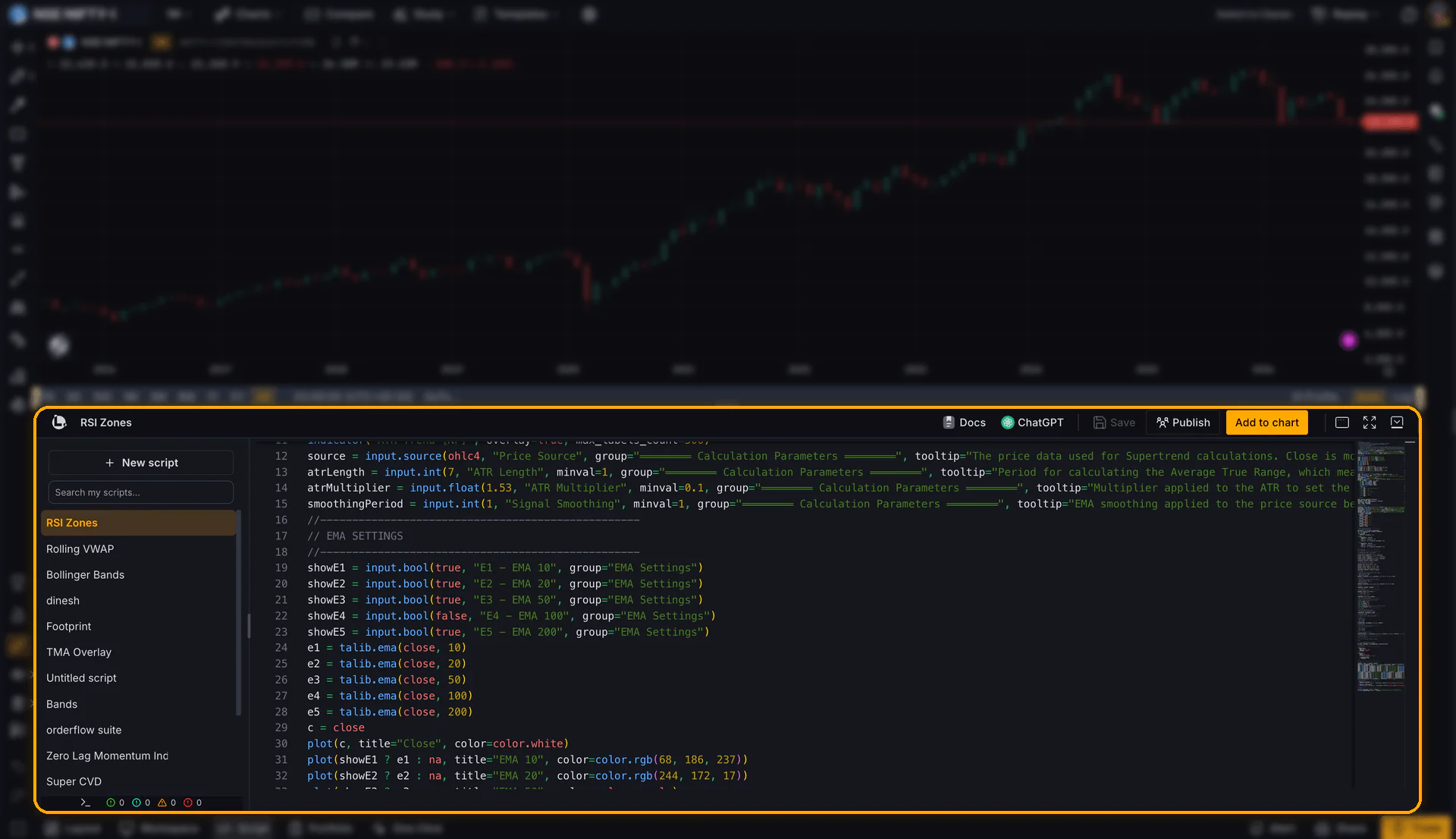 The Lipi Script Editor docked below the chart