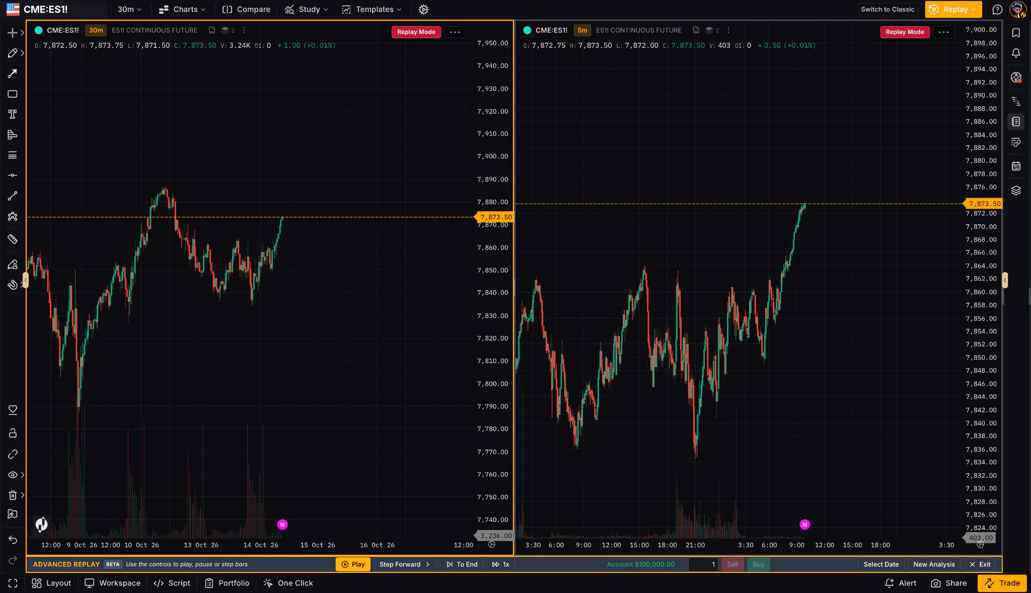 A multi-chart layout with two synced charts side by side