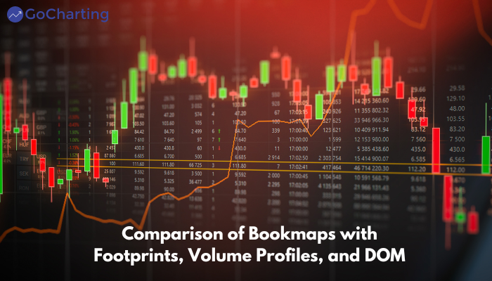 Comparison of Bookmaps with Footprints, Volume Profiles, and DOM