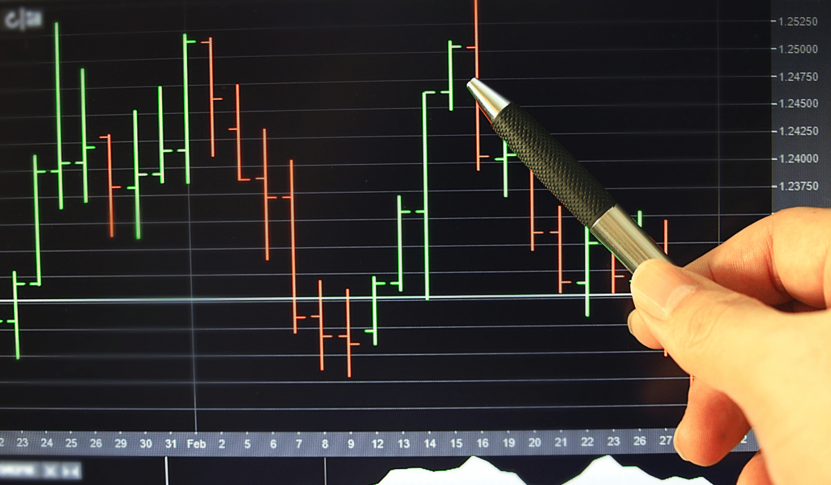 Tick Chart Trading: The Complete Guide | GoCharting