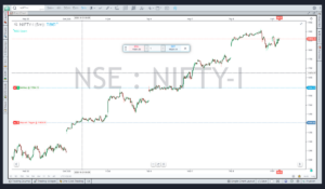 Nifty Charts