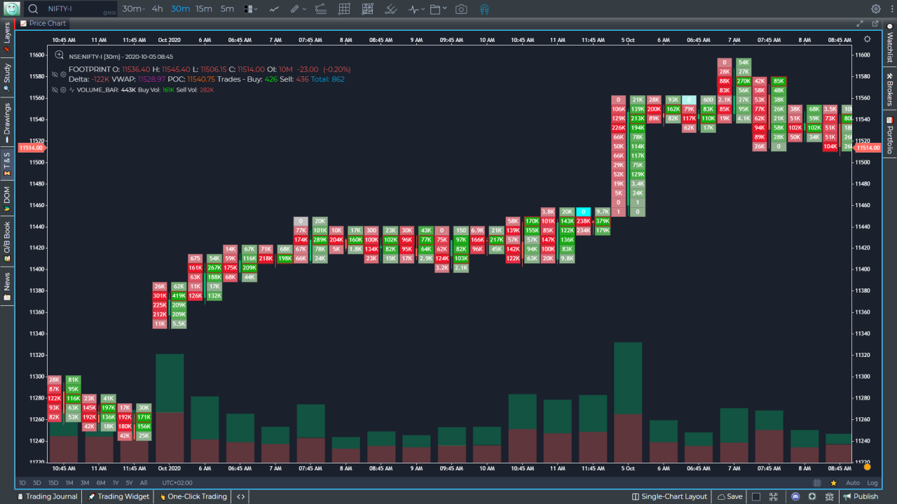 Gocharting cluster chart | Kagi, Renko, Point Figure, Heiken-Ashi, Tick chart, Range Bars