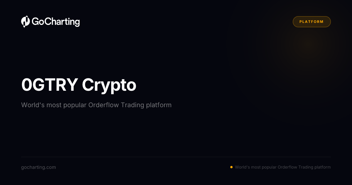 0GTRY BINANCE Crypto — Session Snapshot | GoCharting