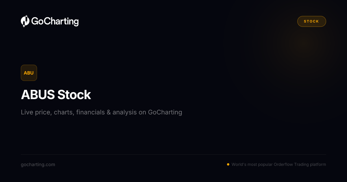ABUS US Stock — Session Snapshot | GoCharting