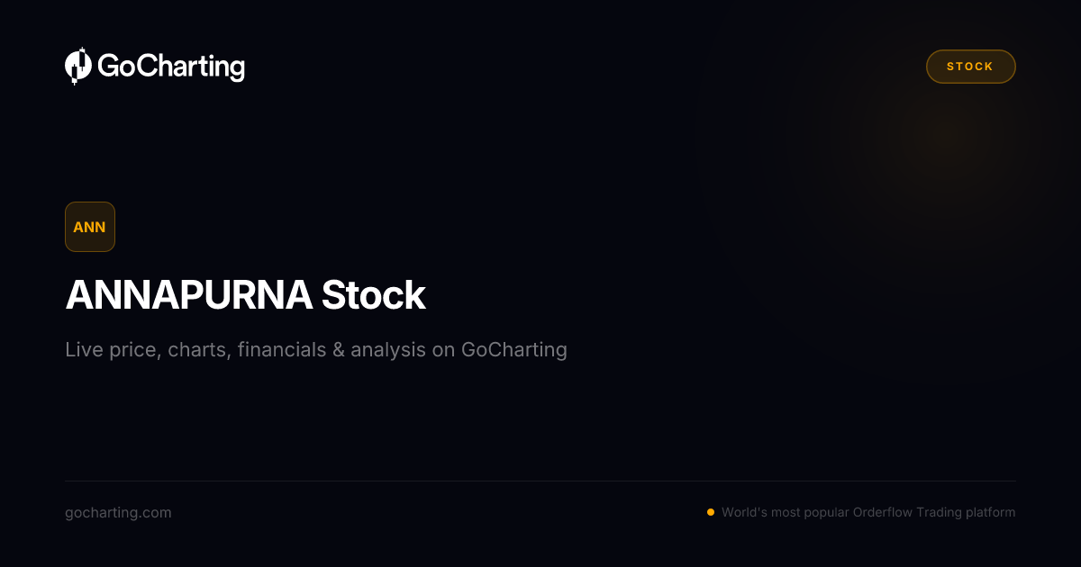 ANNAPURNA NSE Stock — Session Snapshot | GoCharting