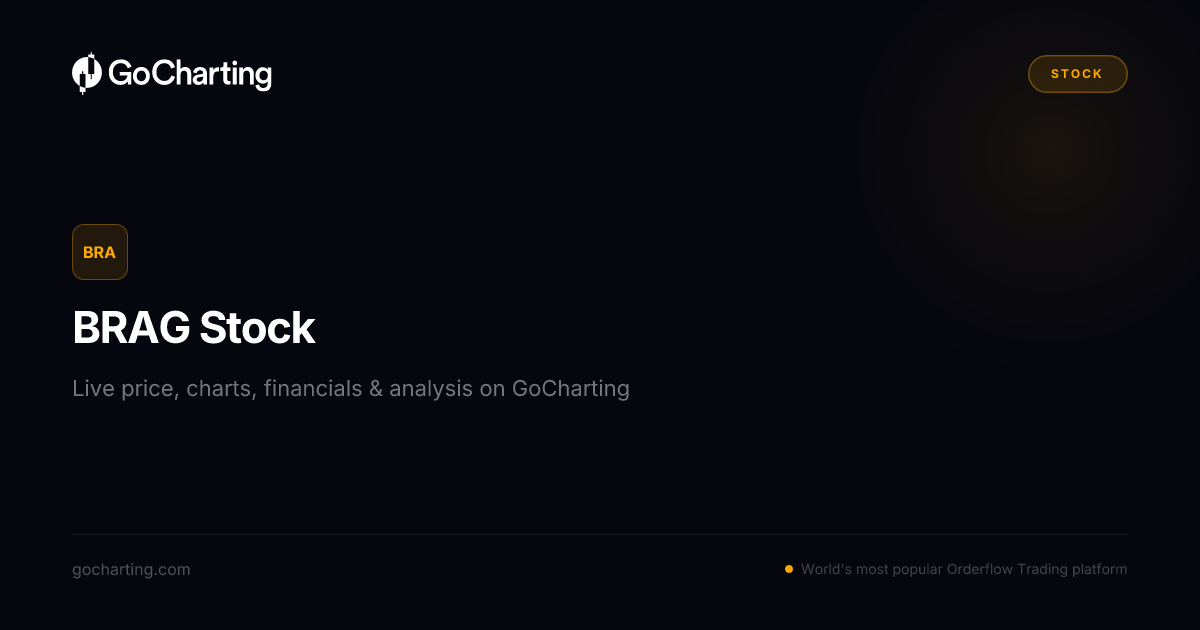 BRAG US Stock — Session Snapshot | GoCharting