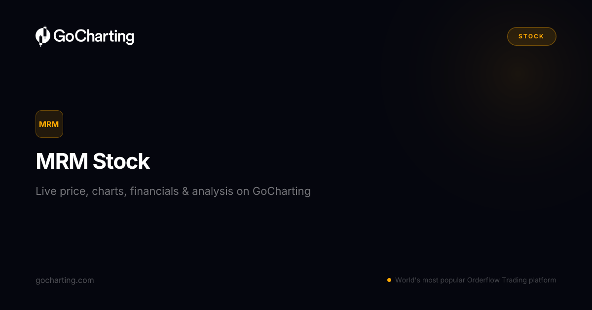 MRM US Stock — Session Snapshot | GoCharting
