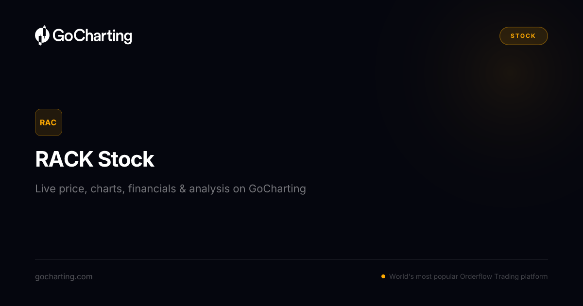 RACK US Stock — Session Snapshot | GoCharting