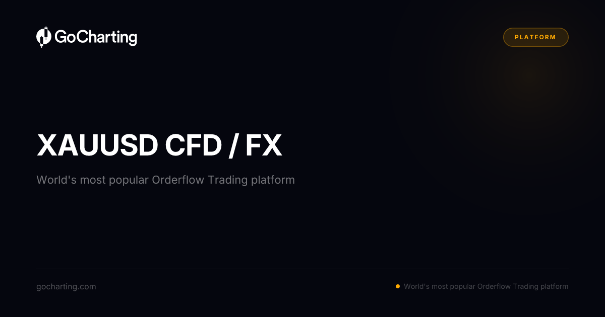 XAUUSD PEPPERSTONEUK CFD / FX — Session Snapshot | GoCharting