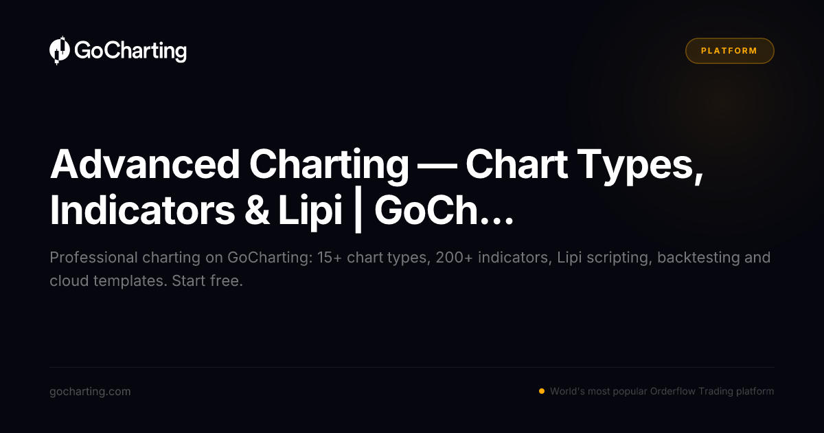 Professional Charting Examples Advanced Charting — Chart Types, Indicators & Lipi | GoCharting