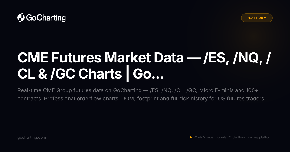 Gochartuing Logo CME Futures Market Data — /ES, /NQ, /CL & /GC Charts | GoCharting