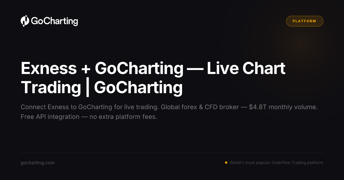 Exness + GoCharting — Live Chart Trading | GoCharting