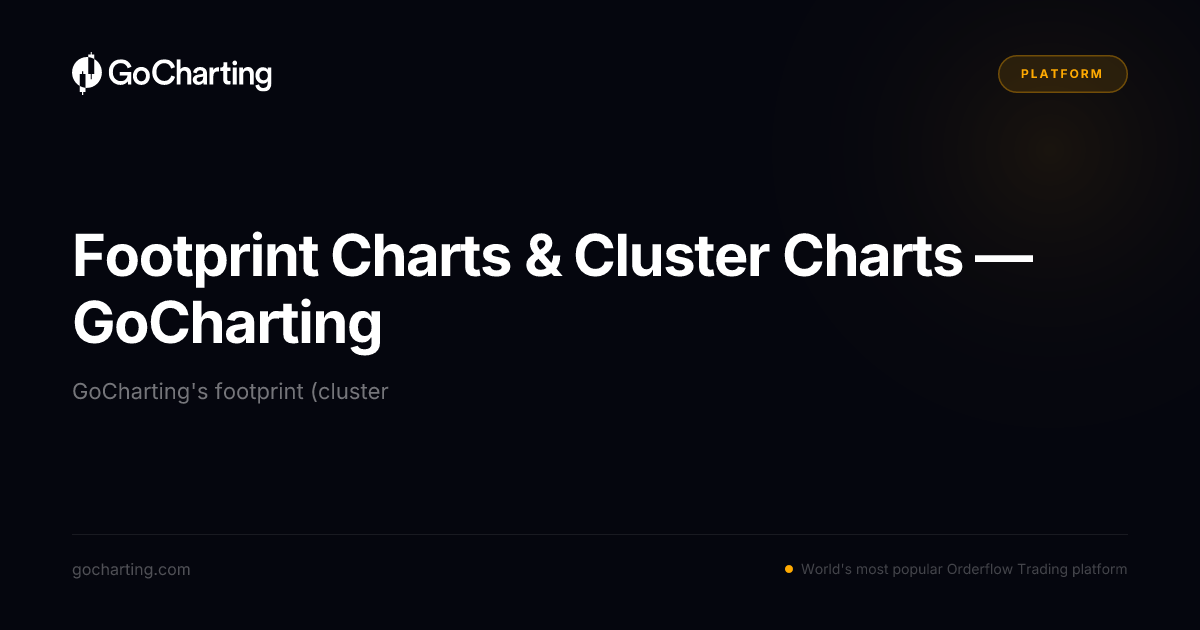 Footprint Chart Html Footprint Charts & Cluster Charts — GoCharting