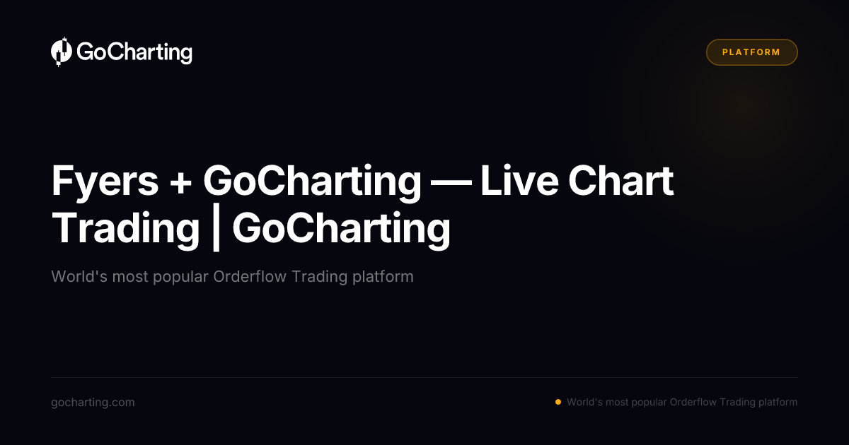 Fyers + GoCharting — Live Chart Trading | GoCharting