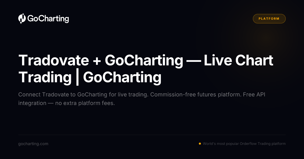 Tradovate Chart Customisation Tradovate + GoCharting — Live Chart Trading | GoCharting
