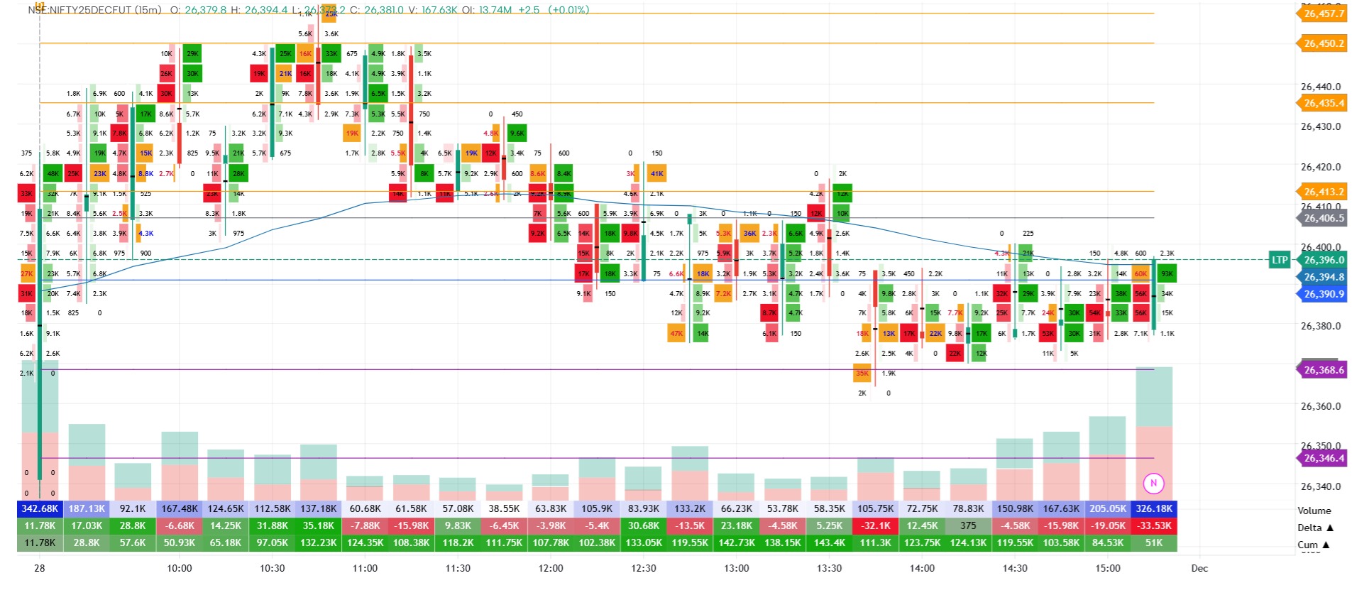 Intra Gaan Support & Resistance with Imbalance charts