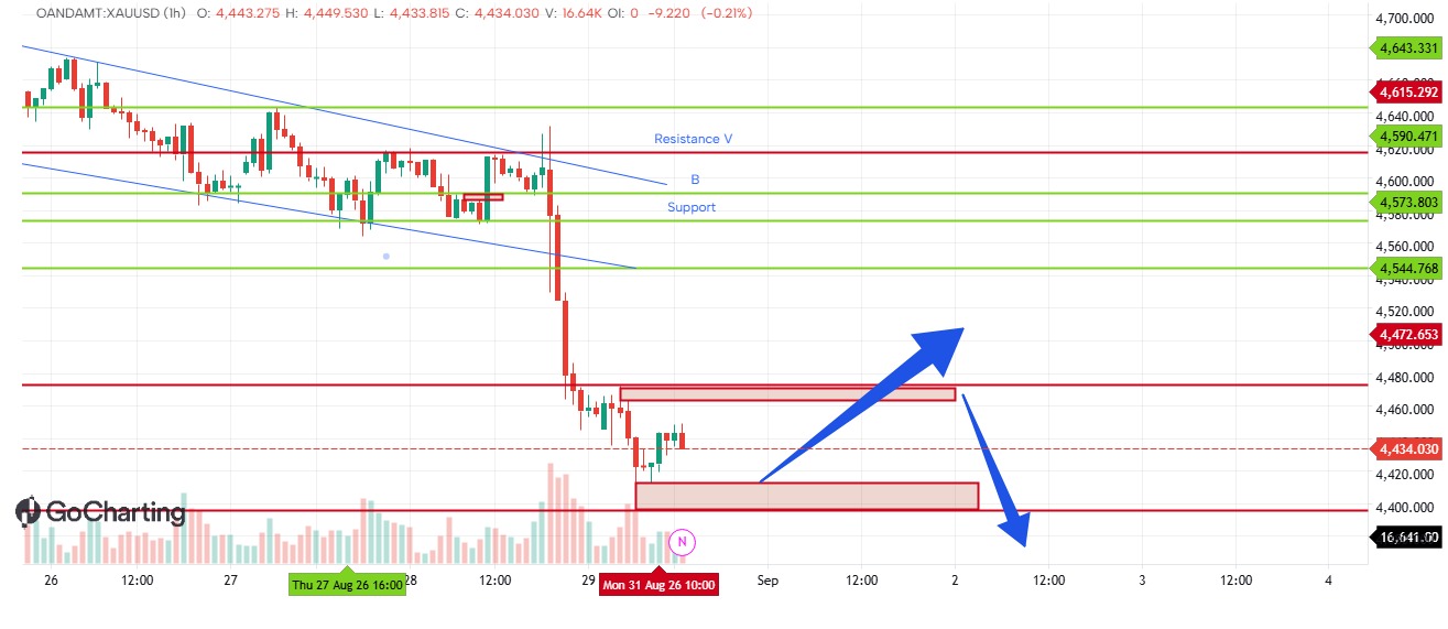 XauUSD intraday levels