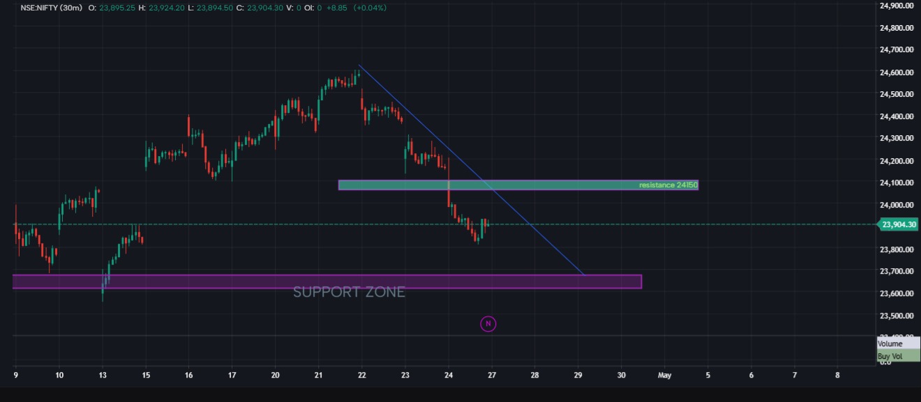 nifty analysis for monday 