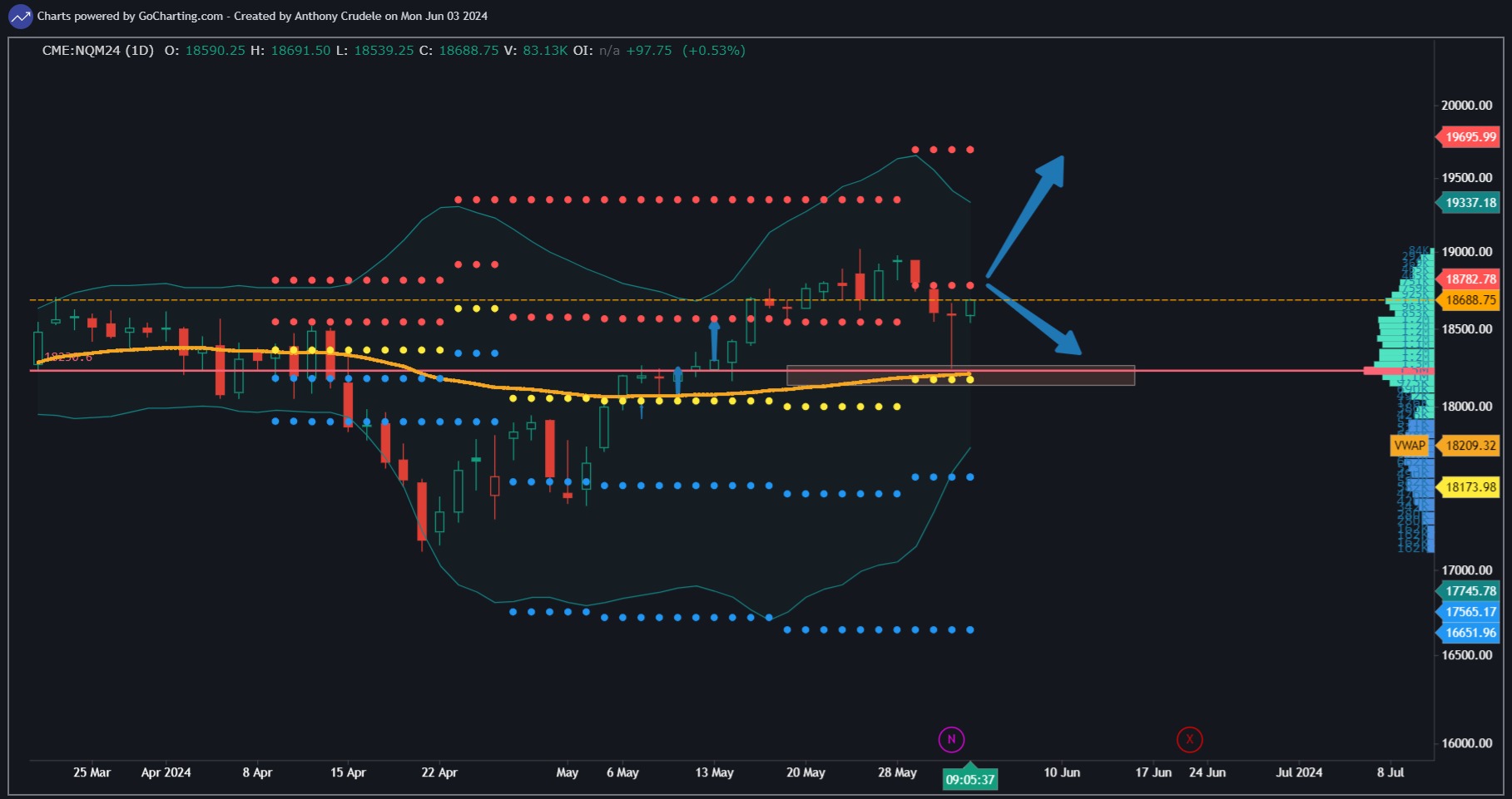 Chart screenshot 03ec7c86-1b4e-4703-a460-32a31c76d176
