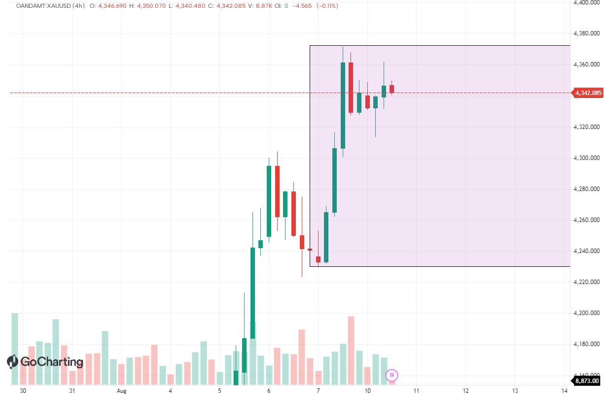 trand was bullish