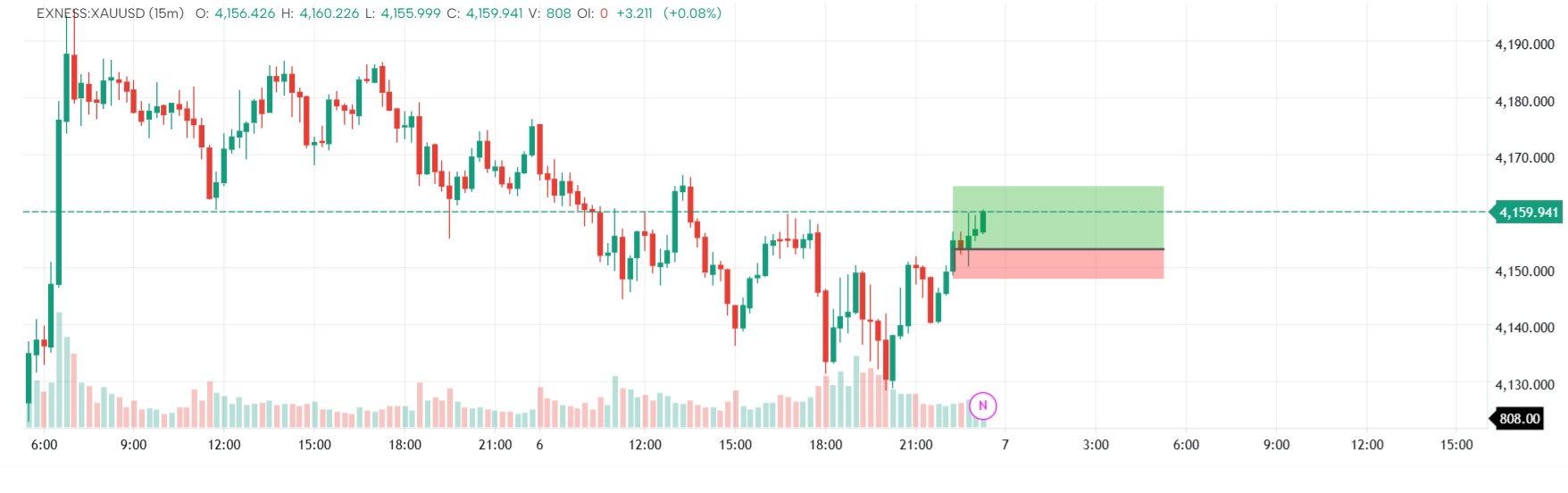 forex sessions