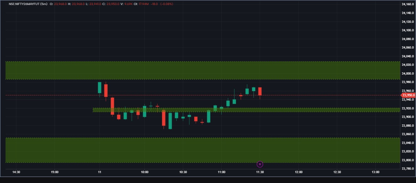 BEARISH 