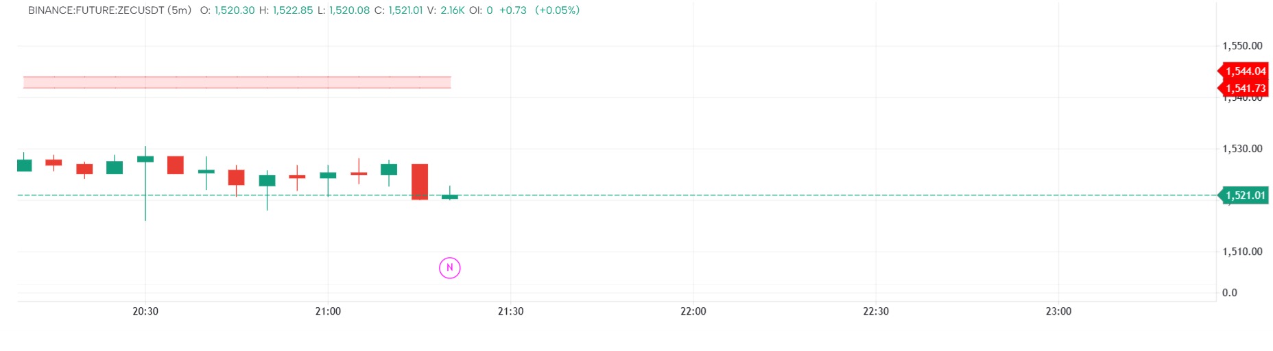 FVG Indicator