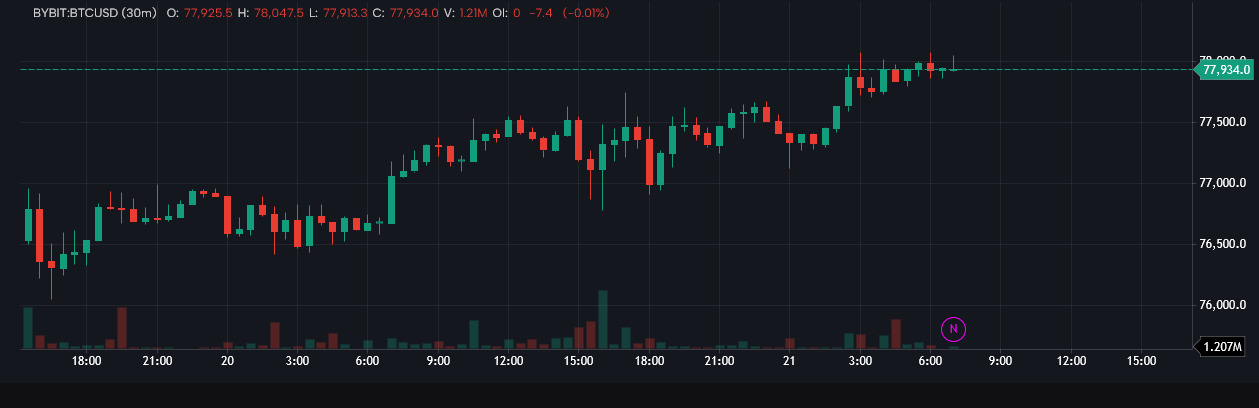 Smart Signal Pro — Multi-Indicator Trading Strategy