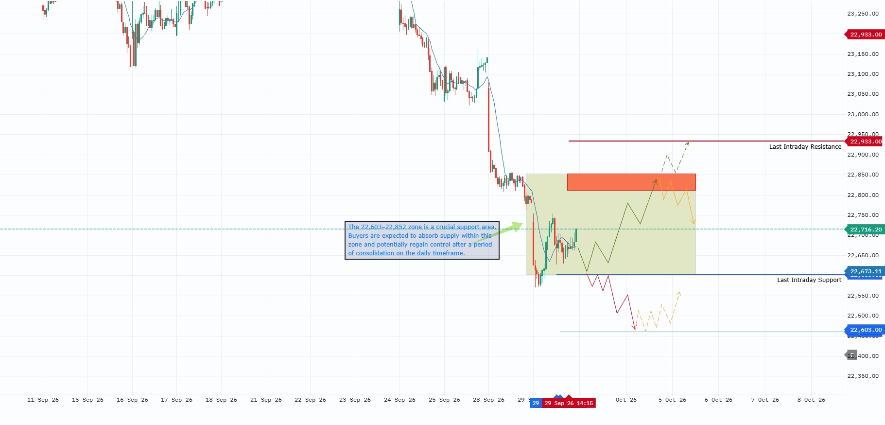 NIFTY – INTRADAY TRADING PLAN | 30 SEP 2026