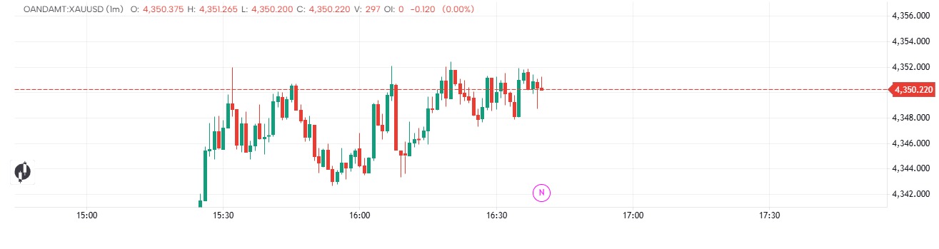 lignes liquidity