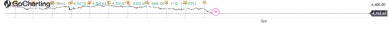 Silenttrade_ZAR indicator