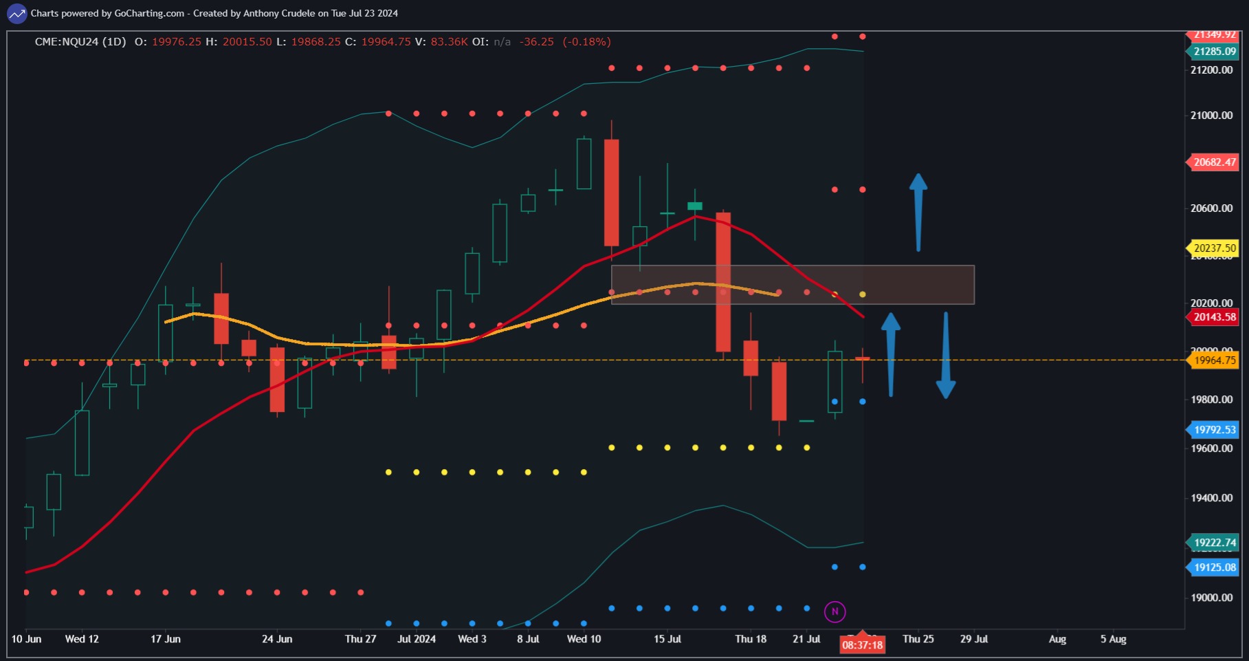 Chart screenshot 0d6dfa40-1414-44a5-bc1d-823d47e2a55f