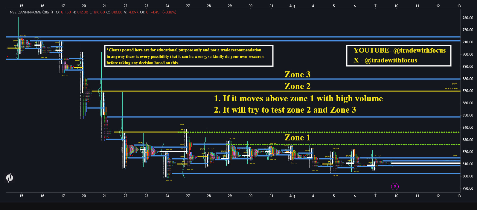 MARKET PROFILE