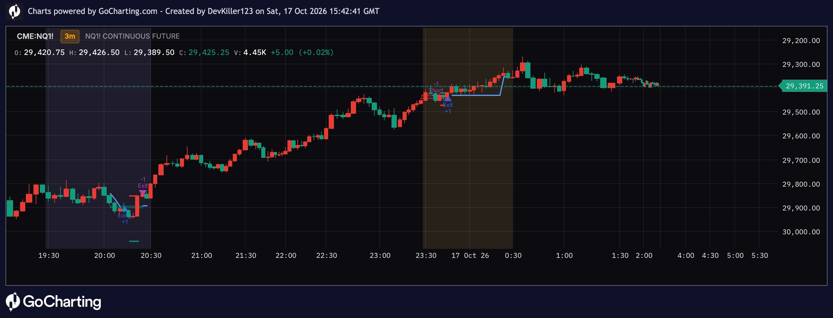 ICT Silver Bullet Backtest