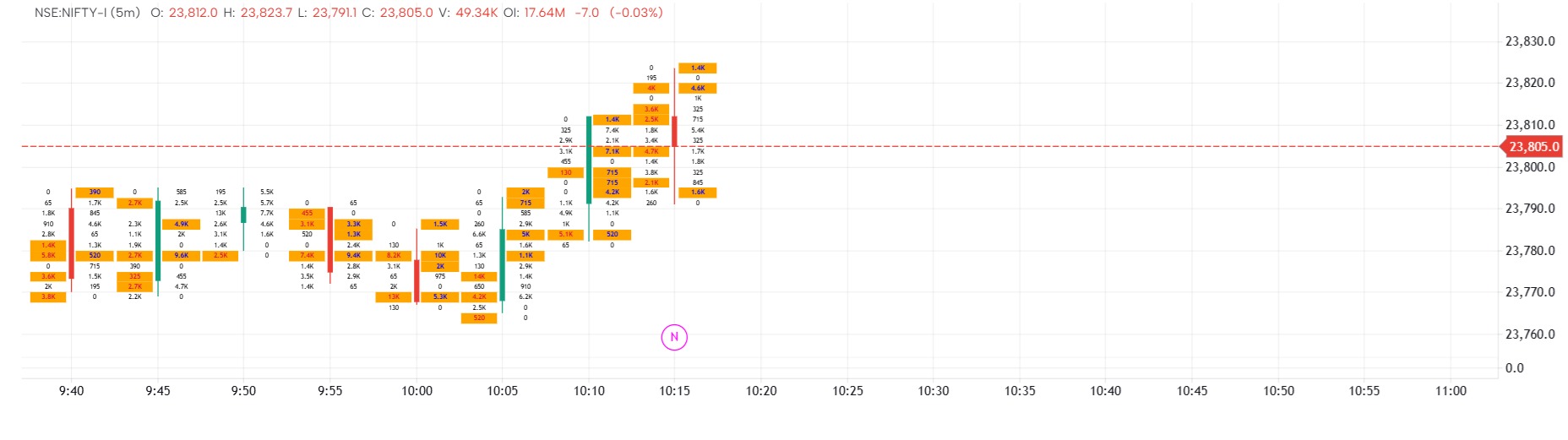 Support and Resistance