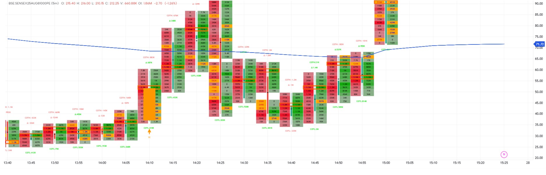 short covering 