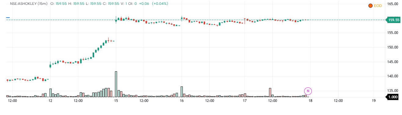Institutional Order Flow Proxy Indicator