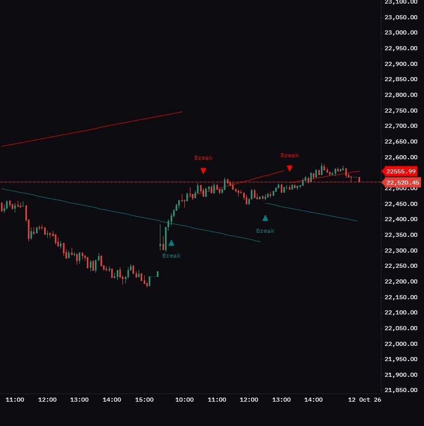 Trendlines