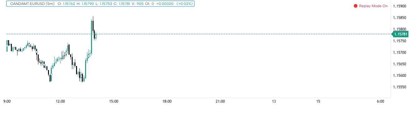 smart money indicator