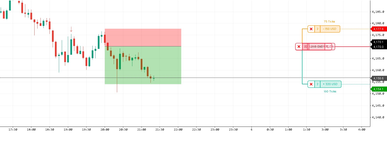 gold is down 