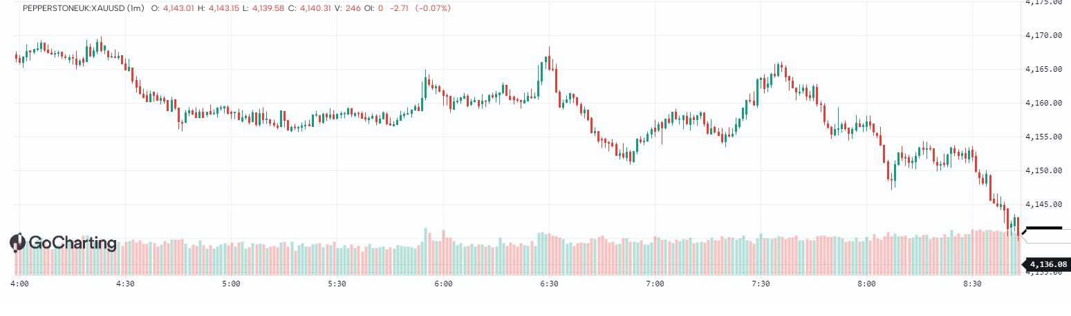trading view