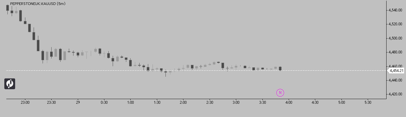 Momentum Candle